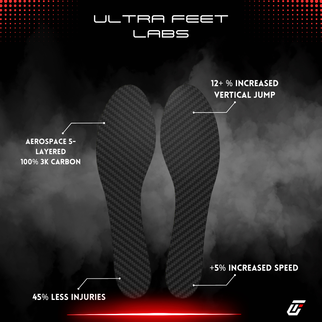 Premium Carbon Fiber Insoles - Ultra Feet Labs