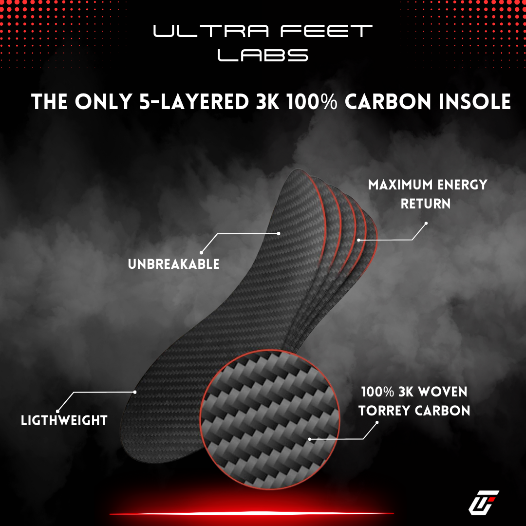 Premium Carbon Fiber Insoles - Ultra Feet Labs