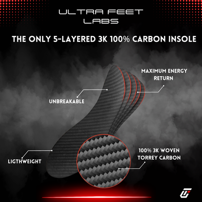 Premium Carbon Fiber Insoles - Ultra Feet Labs