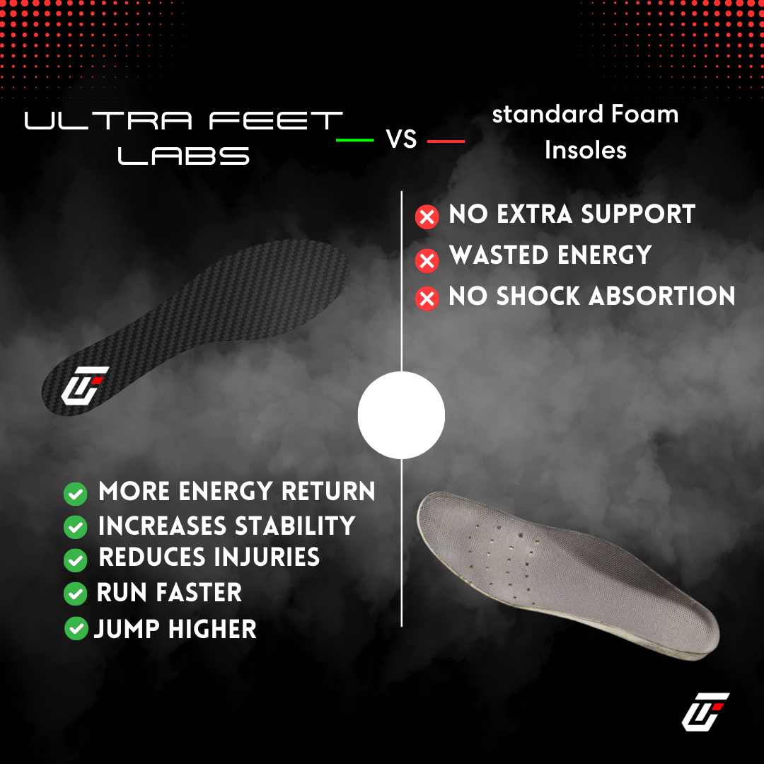 Premium Carbon Fiber Insoles - Ultra Feet Labs