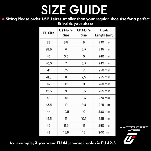 Premium Carbon Fiber Insoles - Ultra Feet Labs